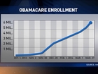 Big numbers ahead of the Obamacare deadline