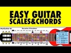 Guitar Lessons Scales & Chords for Beginners Soloing Practice Pentatonic Blues