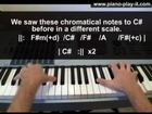 The Moonlight Sonata Piano tutorial