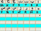 Arabic Alphabets for kids Tajweed Lesson techniques - By Najma Fazal