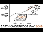 Earth Overshoot Day 2016 is on August 8