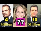 Unbelievable Salary Of Every Day Actors And Actresses